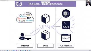 How to Use Zero Trust and Access To Applications