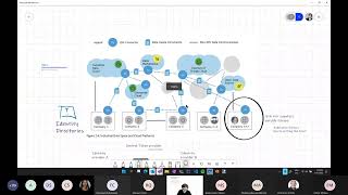 EDC-Con 2022/01 - Hands On Session Part1