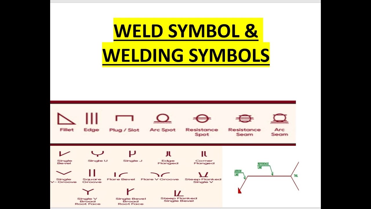 BASIC WELDING SYMBOLS YouTube