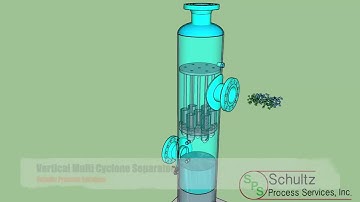 Vertical Multi Cyclone