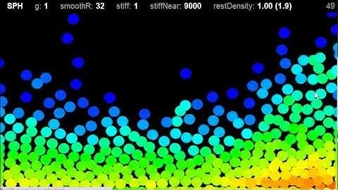 2D Fluid Simulation in Javascript