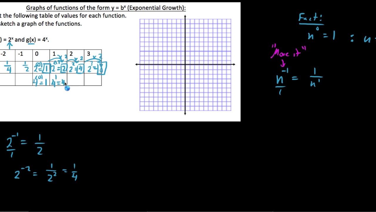 HPC, 3.1.1:  Graphs of exponential parent functions - YouTube