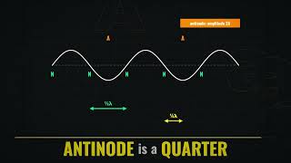 Standing Waves Overview: Nodes, Strings, Pipes and Harmonics