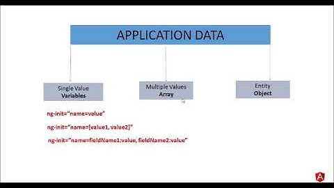 ANGULARJS In Hindi (Part - 2)