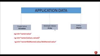 ANGULARJS In Hindi (Part - 2)