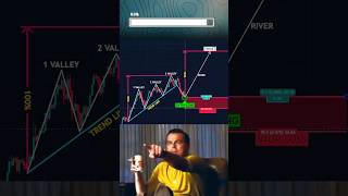 Learn to Trade📈 join telegram live signal📚#forexeducation #tradingmindset #priceaction #trading