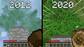Boat Mlg In 2012 Vs 2022