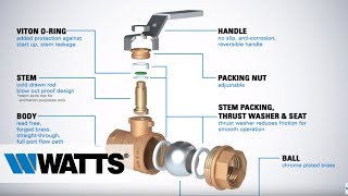 Watts LFFBV 3C Series Ball Valve Features