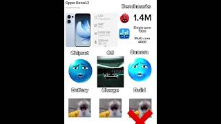 Oppo Reno13😱🔥 #trendingshorts #1million #android #youtubeshorts #globaltechreviews