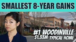 Woodinville Prices Are Lower Than in 2018: 5 Seattle Suburbs That Barely Moved in 8 Years