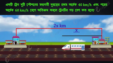Speed & Velocity (দ্রুতি ও বেগ) - Class IX (Demo)