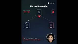 PostgreSQL WAL Retention Explained in 30 Seconds | Mydbops