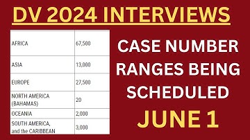 DV 2024 Scheduling of Interviews, JUNE 1