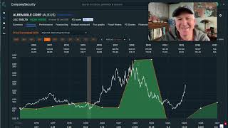 Albemarle Stock Update: What's The Exit Strategy After The Big Rally $ALB