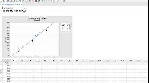 Testing of Normal distribution by using MINITAB/Healthcare Data analytics