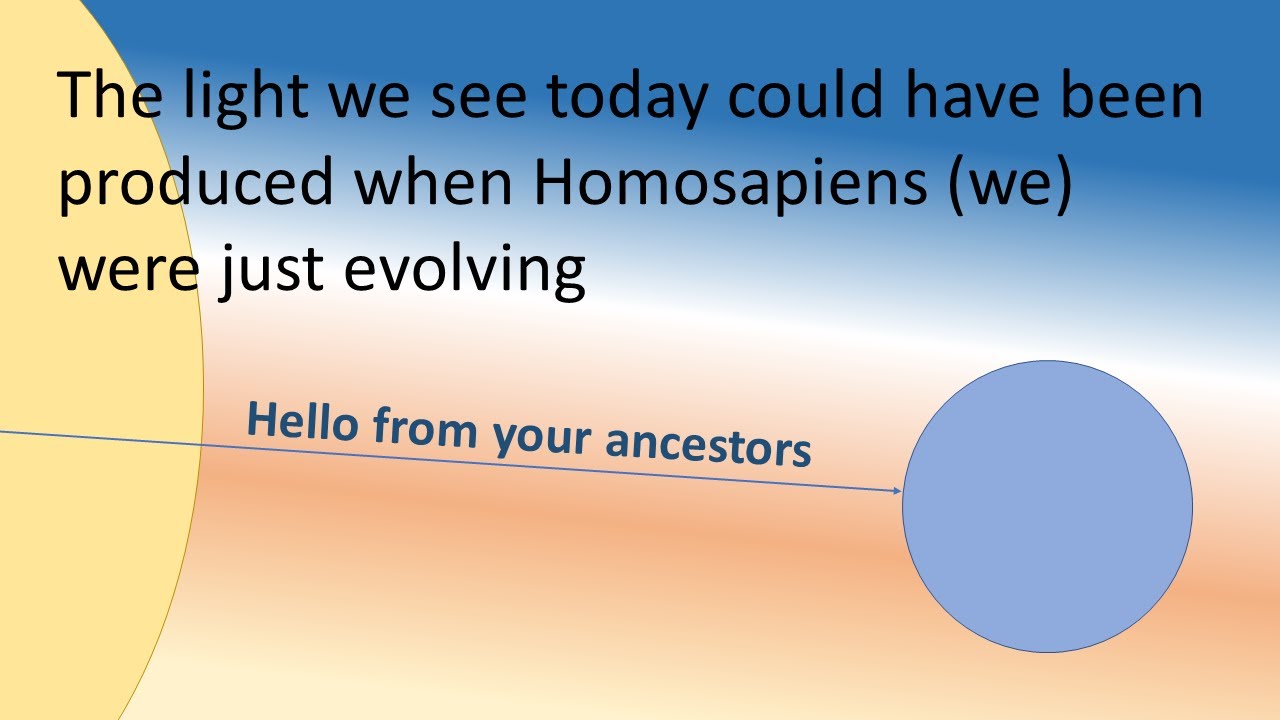 Light's journey from Sun to Earth YouTube