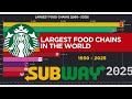 Fast Food Giants: The Largest Chains in the World (1950–2024) 🍔🌍