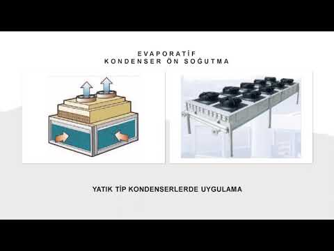 FesChill Kondenser Ön Soğutma Sunusu 2022 — İstanbul