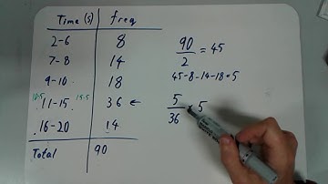 Linear interpolation