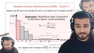 Exploring "The Surprising Effectiveness of Negative Reinforcement in LLM Reasoning"