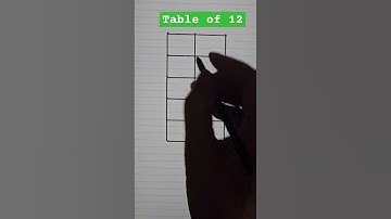 Table of 12 ll Multiples of 12 ll #shorts #shortsfeed #ytshorts #viral 🤔