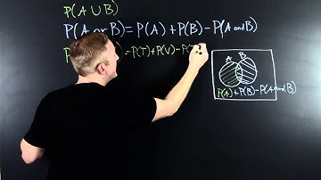 Probability of the Union of Events