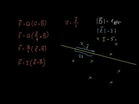 დენის გამტარ მავთულზე მოქმედი მაგნიტური ძალა