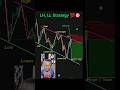 LH, LL Strategy for beginner ✅ price action perfect entry in trading #shorts #crypto #forex #pattern