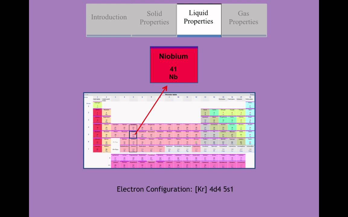 Elemental Video Niobium Physical Properties YouTube
