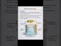 #electrochemistry#chemistry#chemistrychamps#educational #school#chemistrypage#science #sciencetopic