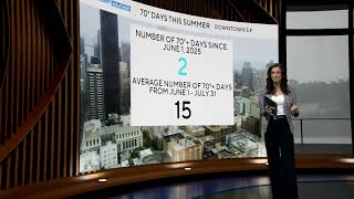 How chilly has this July (and summer in general) been in San Francisco