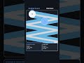 Bubble Guard vs Rail Gun #BounceArena #PythonGame #BattleSim #Simulation #1v1 #GamingShorts #RailGun