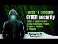 week:1 concepts - what is cyber security? what is hacking?