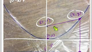 Parabola intro