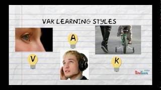 Visual, Auditory, and Kinesthetic Learning Styles