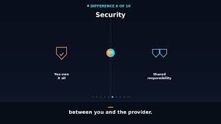 Cloud vs On-premise