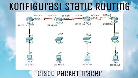 Static Routing 4 Router di Cisco Packet Tracer Terbaru | 4 Router 4 Switch 4 Pc