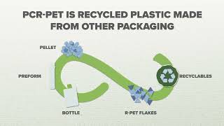 The GOJO Europe Journey To Green