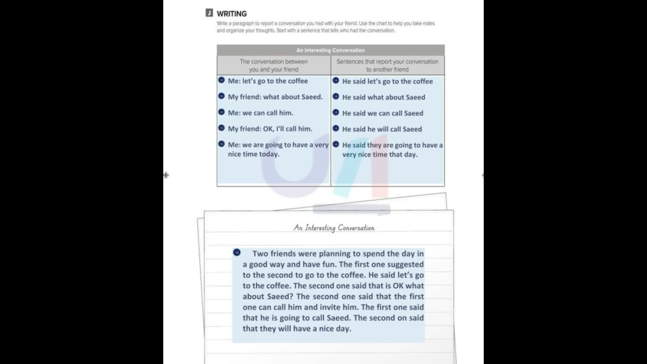 Write a paragraph to report a conversation you had with your friend  Use the chart to help you take