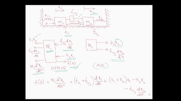 Mathematical Modeling of Mechanical Systems: Examples