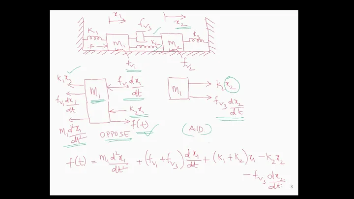 Mathematical Modeling of Mechanical Systems: Examples