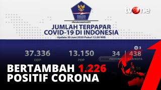 Bertambah 1.226 Kasus, Total Positif Corona 45.029, Sembuh 17.883 dan 2.429 Meninggal Dunia | tvOne