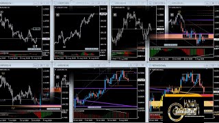 Análisis Forex USD JPY y CHF 1 de Julio 2020