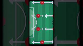 4213 Formation Player Movements.#efootball