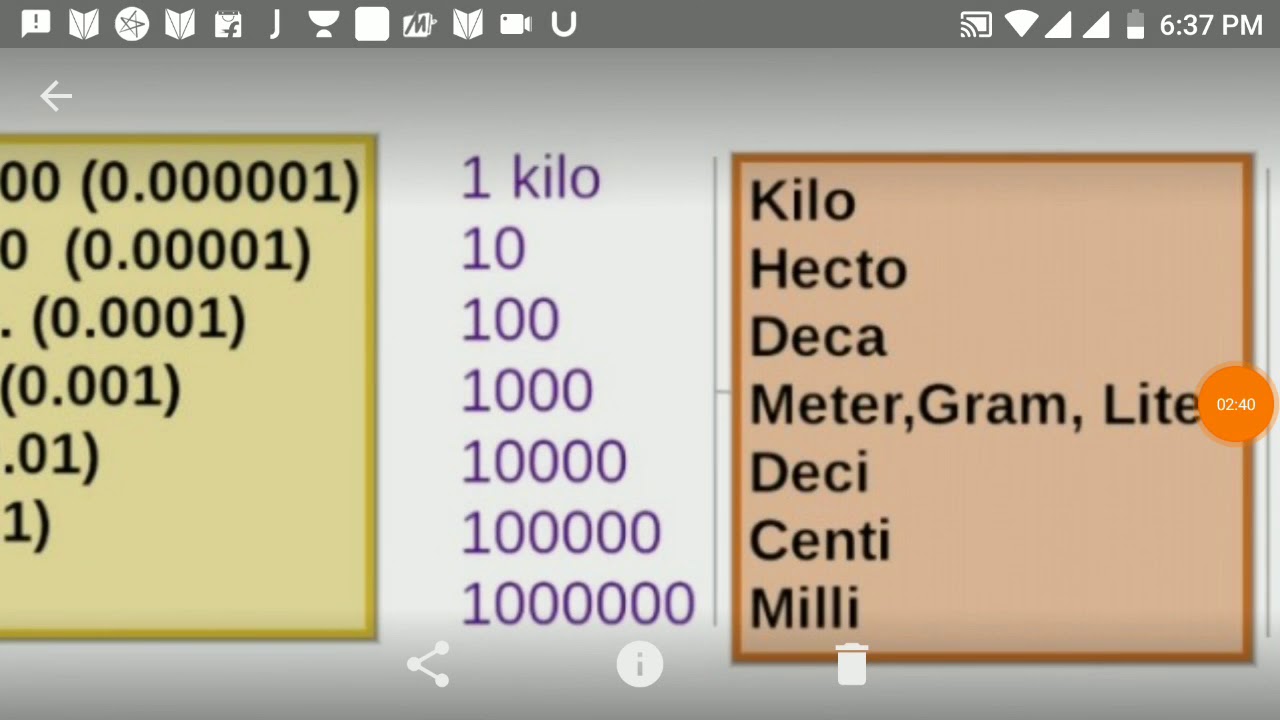 Kilo Hecto Deci Centi Milli Chart