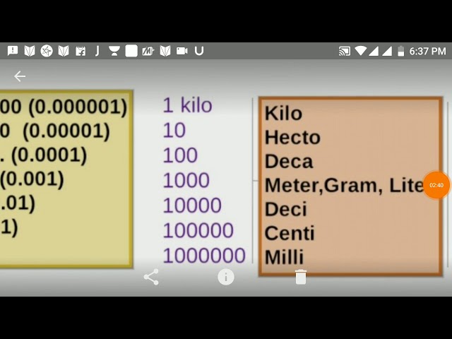 Kilo Deci Centi Milli Chart