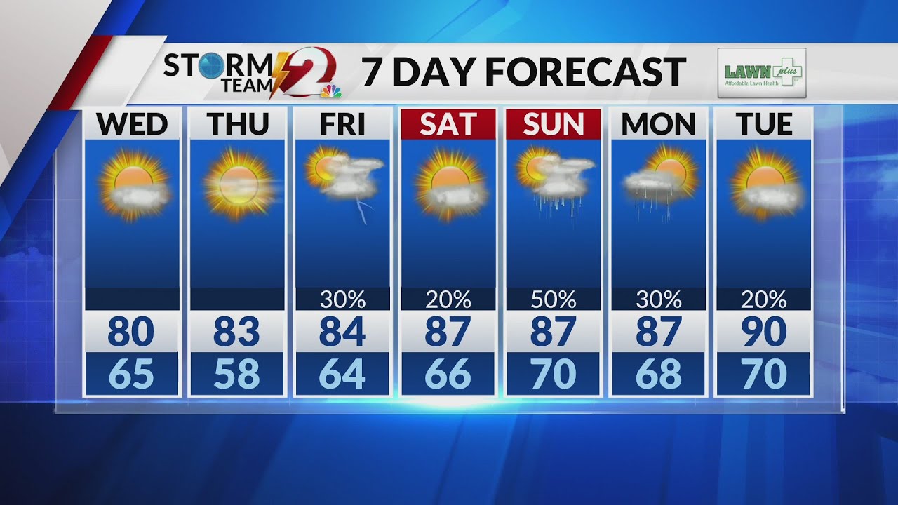 Storm Team 2 Forecast - YouTube