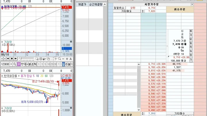 [호가창] SM C&C (048550) 2023-8-11 (+0.42%) 호가창 풀타임