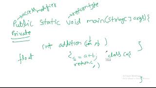 First java program(Hindi) | Tutorial 4 Lecture 4 First Java Program In Hindi