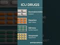ICU drugs every healthcare student should know || Whisper Pharma